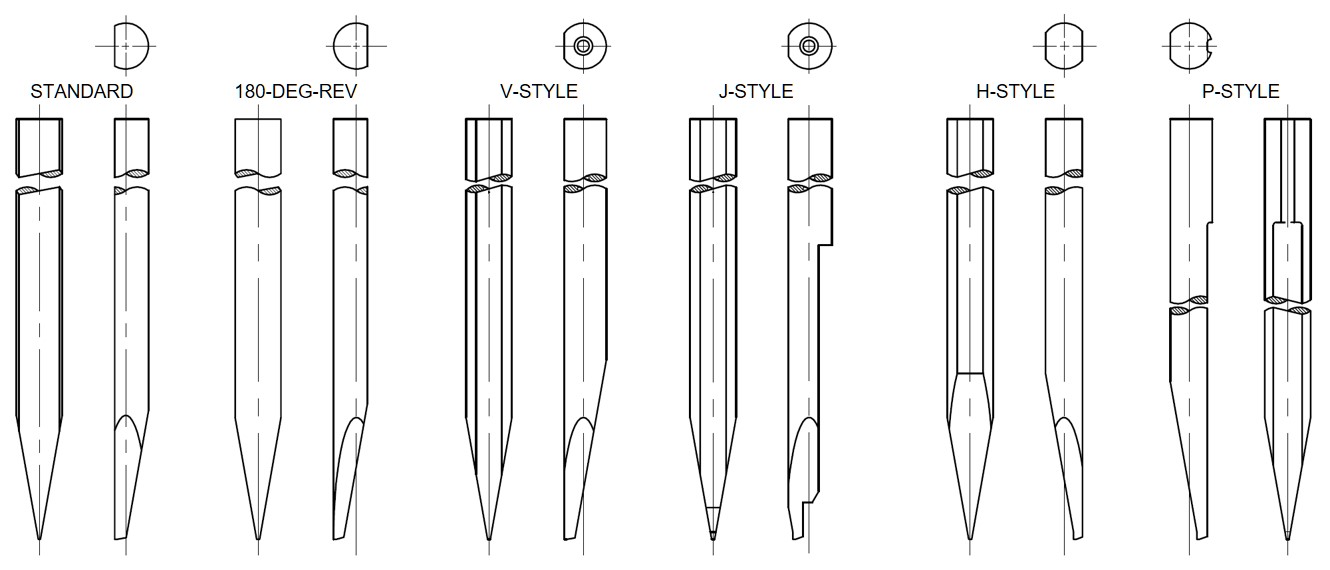 Wedge Materials and Shank Configurations SPT Roth Ltd